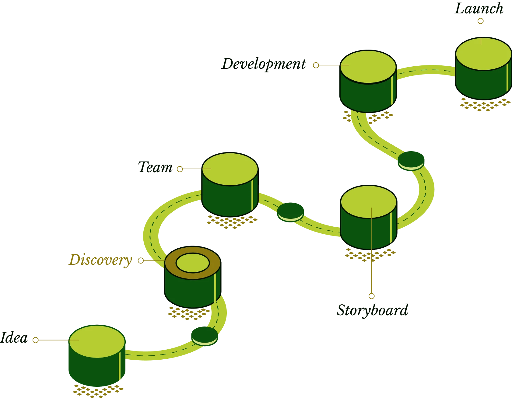 Nostratech's approach to develop end-to-end applications